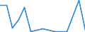 KN 7613 /Exporte /Einheit = Preise (Euro/Tonne) /Partnerland: Faeroeer Inseln /Meldeland: Eur27_2020 /7613:BehÃ¤lter aus Aluminium FÃ¼r Verdichtete Oder VerflÃ¼ssigte Gase