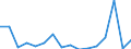 KN 7613 /Exporte /Einheit = Preise (Euro/Tonne) /Partnerland: Malta /Meldeland: Eur27_2020 /7613:BehÃ¤lter aus Aluminium FÃ¼r Verdichtete Oder VerflÃ¼ssigte Gase
