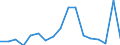 KN 7613 /Exporte /Einheit = Preise (Euro/Tonne) /Partnerland: Tuerkei /Meldeland: Eur27_2020 /7613:BehÃ¤lter aus Aluminium FÃ¼r Verdichtete Oder VerflÃ¼ssigte Gase