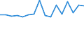 KN 7613 /Exporte /Einheit = Preise (Euro/Tonne) /Partnerland: Estland /Meldeland: Eur27_2020 /7613:BehÃ¤lter aus Aluminium FÃ¼r Verdichtete Oder VerflÃ¼ssigte Gase