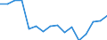 KN 7613 /Exporte /Einheit = Preise (Euro/Tonne) /Partnerland: Litauen /Meldeland: Eur27_2020 /7613:BehÃ¤lter aus Aluminium FÃ¼r Verdichtete Oder VerflÃ¼ssigte Gase