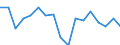 KN 7613 /Exporte /Einheit = Preise (Euro/Tonne) /Partnerland: Polen /Meldeland: Eur27_2020 /7613:BehÃ¤lter aus Aluminium FÃ¼r Verdichtete Oder VerflÃ¼ssigte Gase