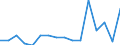KN 7613 /Exporte /Einheit = Preise (Euro/Tonne) /Partnerland: Slowakei /Meldeland: Eur27_2020 /7613:BehÃ¤lter aus Aluminium FÃ¼r Verdichtete Oder VerflÃ¼ssigte Gase