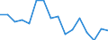 KN 7613 /Exporte /Einheit = Preise (Euro/Tonne) /Partnerland: Ungarn /Meldeland: Eur27_2020 /7613:BehÃ¤lter aus Aluminium FÃ¼r Verdichtete Oder VerflÃ¼ssigte Gase