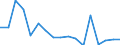 KN 7613 /Exporte /Einheit = Preise (Euro/Tonne) /Partnerland: Rumaenien /Meldeland: Eur27_2020 /7613:BehÃ¤lter aus Aluminium FÃ¼r Verdichtete Oder VerflÃ¼ssigte Gase