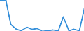 KN 7613 /Exporte /Einheit = Preise (Euro/Tonne) /Partnerland: Ukraine /Meldeland: Eur27_2020 /7613:BehÃ¤lter aus Aluminium FÃ¼r Verdichtete Oder VerflÃ¼ssigte Gase
