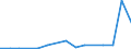KN 7613 /Exporte /Einheit = Preise (Euro/Tonne) /Partnerland: Moldau /Meldeland: Eur27_2020 /7613:BehÃ¤lter aus Aluminium FÃ¼r Verdichtete Oder VerflÃ¼ssigte Gase
