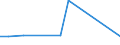 KN 7613 /Exporte /Einheit = Preise (Euro/Tonne) /Partnerland: Russland /Meldeland: Eur27_2020 /7613:BehÃ¤lter aus Aluminium FÃ¼r Verdichtete Oder VerflÃ¼ssigte Gase