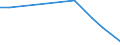 KN 7613 /Exporte /Einheit = Preise (Euro/Tonne) /Partnerland: Armenien /Meldeland: Eur27_2020 /7613:BehÃ¤lter aus Aluminium FÃ¼r Verdichtete Oder VerflÃ¼ssigte Gase