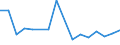 KN 7613 /Exporte /Einheit = Preise (Euro/Tonne) /Partnerland: Aserbaidschan /Meldeland: Eur27_2020 /7613:BehÃ¤lter aus Aluminium FÃ¼r Verdichtete Oder VerflÃ¼ssigte Gase