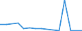 KN 7613 /Exporte /Einheit = Preise (Euro/Tonne) /Partnerland: Kasachstan /Meldeland: Eur27_2020 /7613:BehÃ¤lter aus Aluminium FÃ¼r Verdichtete Oder VerflÃ¼ssigte Gase