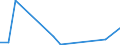 KN 7613 /Exporte /Einheit = Preise (Euro/Tonne) /Partnerland: Usbekistan /Meldeland: Eur27_2020 /7613:BehÃ¤lter aus Aluminium FÃ¼r Verdichtete Oder VerflÃ¼ssigte Gase