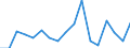 KN 7613 /Exporte /Einheit = Preise (Euro/Tonne) /Partnerland: Slowenien /Meldeland: Eur27_2020 /7613:BehÃ¤lter aus Aluminium FÃ¼r Verdichtete Oder VerflÃ¼ssigte Gase
