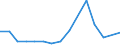 KN 7613 /Exporte /Einheit = Preise (Euro/Tonne) /Partnerland: Bosn.-herzegowina /Meldeland: Eur27_2020 /7613:BehÃ¤lter aus Aluminium FÃ¼r Verdichtete Oder VerflÃ¼ssigte Gase