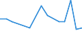 KN 7613 /Exporte /Einheit = Preise (Euro/Tonne) /Partnerland: Algerien /Meldeland: Eur27_2020 /7613:BehÃ¤lter aus Aluminium FÃ¼r Verdichtete Oder VerflÃ¼ssigte Gase