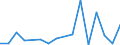 KN 7613 /Exporte /Einheit = Preise (Euro/Tonne) /Partnerland: Tunesien /Meldeland: Eur27_2020 /7613:BehÃ¤lter aus Aluminium FÃ¼r Verdichtete Oder VerflÃ¼ssigte Gase