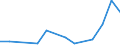 KN 7613 /Exporte /Einheit = Preise (Euro/Tonne) /Partnerland: Libyen /Meldeland: Eur27_2020 /7613:BehÃ¤lter aus Aluminium FÃ¼r Verdichtete Oder VerflÃ¼ssigte Gase