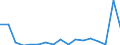 KN 7613 /Exporte /Einheit = Preise (Euro/Tonne) /Partnerland: Aegypten /Meldeland: Eur27_2020 /7613:BehÃ¤lter aus Aluminium FÃ¼r Verdichtete Oder VerflÃ¼ssigte Gase