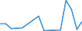 KN 7613 /Exporte /Einheit = Preise (Euro/Tonne) /Partnerland: Senegal /Meldeland: Eur27_2020 /7613:BehÃ¤lter aus Aluminium FÃ¼r Verdichtete Oder VerflÃ¼ssigte Gase