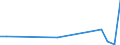 KN 7613 /Exporte /Einheit = Preise (Euro/Tonne) /Partnerland: Liberia /Meldeland: Europäische Union /7613:BehÃ¤lter aus Aluminium FÃ¼r Verdichtete Oder VerflÃ¼ssigte Gase