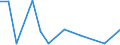KN 7613 /Exporte /Einheit = Preise (Euro/Tonne) /Partnerland: Ghana /Meldeland: Eur27_2020 /7613:BehÃ¤lter aus Aluminium FÃ¼r Verdichtete Oder VerflÃ¼ssigte Gase