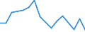 KN 7613 /Exporte /Einheit = Preise (Euro/Tonne) /Partnerland: Nigeria /Meldeland: Eur27_2020 /7613:BehÃ¤lter aus Aluminium FÃ¼r Verdichtete Oder VerflÃ¼ssigte Gase