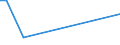 KN 7613 /Exporte /Einheit = Preise (Euro/Tonne) /Partnerland: Zentralaf.republik /Meldeland: Eur27_2020 /7613:BehÃ¤lter aus Aluminium FÃ¼r Verdichtete Oder VerflÃ¼ssigte Gase