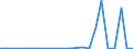 KN 7613 /Exporte /Einheit = Preise (Euro/Tonne) /Partnerland: Aequat.guin. /Meldeland: Eur27_2020 /7613:BehÃ¤lter aus Aluminium FÃ¼r Verdichtete Oder VerflÃ¼ssigte Gase