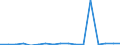 CN 76149000 /Exports /Unit = Prices (Euro/ton) /Partner: Equat.guinea /Reporter: Eur27_2020 /76149000:Stranded Wires, Cables, Ropes and Similar Articles, of Aluminium (Other Than With Steel Core and Electrically Insulated Products)