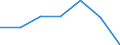 CN 76149010 /Exports /Unit = Prices (Euro/ton) /Partner: Belgium/Luxembourg /Reporter: Eur27 /76149010:Stranded Wire, Cables, Plaited Bands and the Like, of Non-alloy Aluminium (Excl. Such Products With Steel Core, and Electrically Insulated Products)