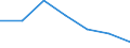 CN 76149010 /Exports /Unit = Prices (Euro/ton) /Partner: Italy /Reporter: Eur27 /76149010:Stranded Wire, Cables, Plaited Bands and the Like, of Non-alloy Aluminium (Excl. Such Products With Steel Core, and Electrically Insulated Products)