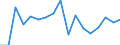 CN 7614 /Exports /Unit = Prices (Euro/ton) /Partner: France /Reporter: Eur27_2020 /7614:Stranded Wire, Cables, Plaited Bands and the Like, of Aluminium (Excl. Such Products Electrically Insulated)