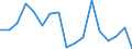 CN 7614 /Exports /Unit = Prices (Euro/ton) /Partner: Germany /Reporter: Eur27_2020 /7614:Stranded Wire, Cables, Plaited Bands and the Like, of Aluminium (Excl. Such Products Electrically Insulated)