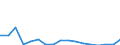 CN 7614 /Exports /Unit = Prices (Euro/ton) /Partner: Greece /Reporter: Eur27_2020 /7614:Stranded Wire, Cables, Plaited Bands and the Like, of Aluminium (Excl. Such Products Electrically Insulated)