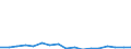 CN 7614 /Exports /Unit = Prices (Euro/ton) /Partner: Belgium /Reporter: Eur27_2020 /7614:Stranded Wire, Cables, Plaited Bands and the Like, of Aluminium (Excl. Such Products Electrically Insulated)