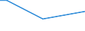 CN 7614 /Exports /Unit = Prices (Euro/ton) /Partner: Iceland /Reporter: Eur27_2020 /7614:Stranded Wire, Cables, Plaited Bands and the Like, of Aluminium (Excl. Such Products Electrically Insulated)