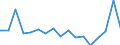 CN 7614 /Exports /Unit = Prices (Euro/ton) /Partner: Norway /Reporter: Eur27_2020 /7614:Stranded Wire, Cables, Plaited Bands and the Like, of Aluminium (Excl. Such Products Electrically Insulated)