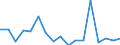 CN 7614 /Exports /Unit = Prices (Euro/ton) /Partner: Finland /Reporter: Eur27_2020 /7614:Stranded Wire, Cables, Plaited Bands and the Like, of Aluminium (Excl. Such Products Electrically Insulated)