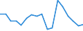 CN 7614 /Exports /Unit = Prices (Euro/ton) /Partner: Austria /Reporter: Eur27_2020 /7614:Stranded Wire, Cables, Plaited Bands and the Like, of Aluminium (Excl. Such Products Electrically Insulated)