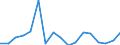 CN 7614 /Exports /Unit = Prices (Euro/ton) /Partner: Switzerland /Reporter: Eur27_2020 /7614:Stranded Wire, Cables, Plaited Bands and the Like, of Aluminium (Excl. Such Products Electrically Insulated)