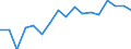 CN 7614 /Exports /Unit = Prices (Euro/ton) /Partner: Turkey /Reporter: Eur27_2020 /7614:Stranded Wire, Cables, Plaited Bands and the Like, of Aluminium (Excl. Such Products Electrically Insulated)