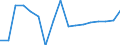 CN 7614 /Exports /Unit = Prices (Euro/ton) /Partner: Estonia /Reporter: Eur27_2020 /7614:Stranded Wire, Cables, Plaited Bands and the Like, of Aluminium (Excl. Such Products Electrically Insulated)