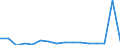 CN 7614 /Exports /Unit = Prices (Euro/ton) /Partner: Lithuania /Reporter: Eur27_2020 /7614:Stranded Wire, Cables, Plaited Bands and the Like, of Aluminium (Excl. Such Products Electrically Insulated)