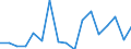 CN 7614 /Exports /Unit = Prices (Euro/ton) /Partner: Czech Rep. /Reporter: Eur27_2020 /7614:Stranded Wire, Cables, Plaited Bands and the Like, of Aluminium (Excl. Such Products Electrically Insulated)