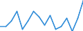 CN 7614 /Exports /Unit = Prices (Euro/ton) /Partner: Hungary /Reporter: Eur27_2020 /7614:Stranded Wire, Cables, Plaited Bands and the Like, of Aluminium (Excl. Such Products Electrically Insulated)
