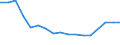 CN 7614 /Exports /Unit = Prices (Euro/ton) /Partner: Bulgaria /Reporter: Eur27_2020 /7614:Stranded Wire, Cables, Plaited Bands and the Like, of Aluminium (Excl. Such Products Electrically Insulated)