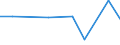 CN 7614 /Exports /Unit = Prices (Euro/ton) /Partner: Ukraine /Reporter: Eur27_2020 /7614:Stranded Wire, Cables, Plaited Bands and the Like, of Aluminium (Excl. Such Products Electrically Insulated)