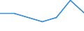 CN 7614 /Exports /Unit = Prices (Euro/ton) /Partner: Armenia /Reporter: Eur27_2020 /7614:Stranded Wire, Cables, Plaited Bands and the Like, of Aluminium (Excl. Such Products Electrically Insulated)