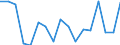 CN 7614 /Exports /Unit = Prices (Euro/ton) /Partner: Croatia /Reporter: Eur27_2020 /7614:Stranded Wire, Cables, Plaited Bands and the Like, of Aluminium (Excl. Such Products Electrically Insulated)
