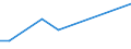 CN 7614 /Exports /Unit = Prices (Euro/ton) /Partner: Bosnia-herz. /Reporter: Eur27_2020 /7614:Stranded Wire, Cables, Plaited Bands and the Like, of Aluminium (Excl. Such Products Electrically Insulated)